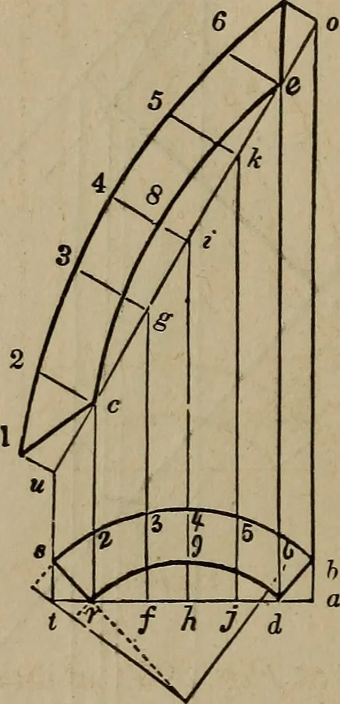 An illustration from The American house-carpenter; a treatise on the art of building, and the strength of materials, 1867, leaf 363