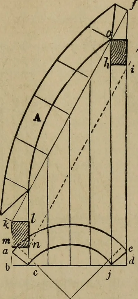 An illustration from The American house-carpenter; a treatise on the art of building, and the strength of materials, 1867, leaf 364