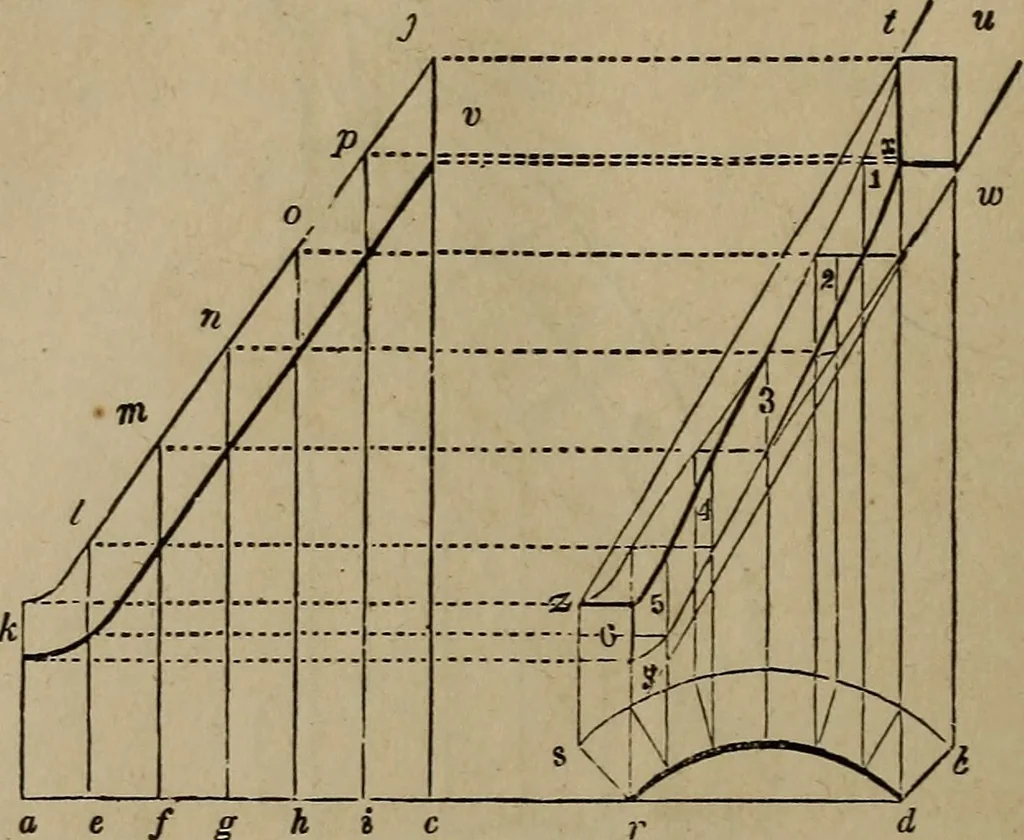 An illustration from The American house-carpenter; a treatise on the art of building, and the strength of materials, 1867, leaf 365