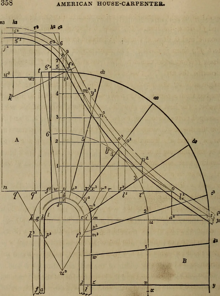 An illustration from The American house-carpenter; a treatise on the art of building, and the strength of materials, 1867, leaf 371