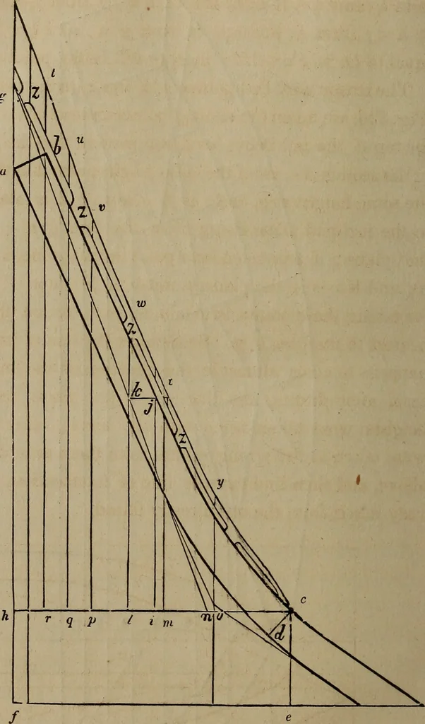An illustration from The American house-carpenter; a treatise on the art of building, and the strength of materials, 1867, leaf 385