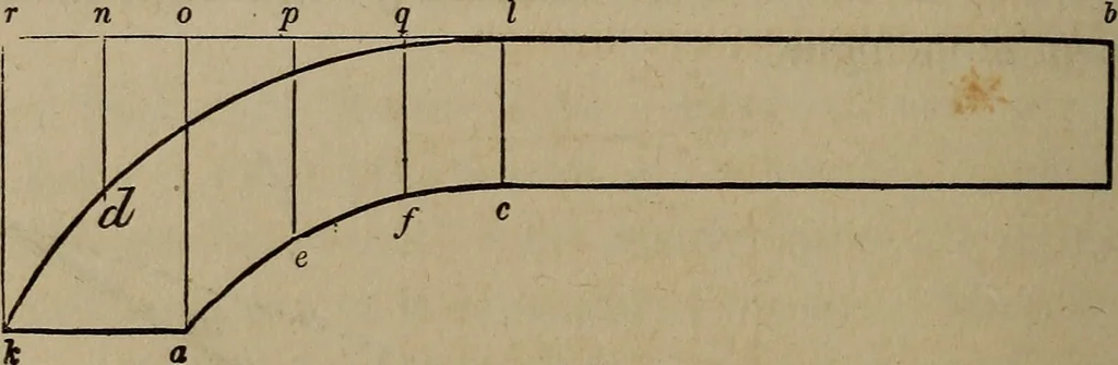 An illustration from The American house-carpenter; a treatise on the art of building, and the strength of materials, 1867, leaf 391