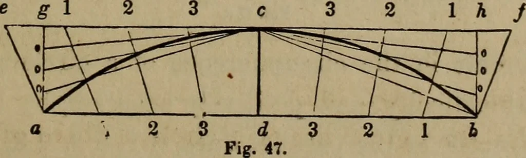An illustration from The American house-carpenter; a treatise on the art of building, and the strength of materials, 1867, leaf 40
