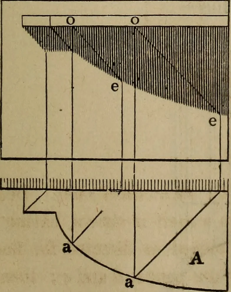 An illustration from The American house-carpenter; a treatise on the art of building, and the strength of materials, 1867, leaf 400