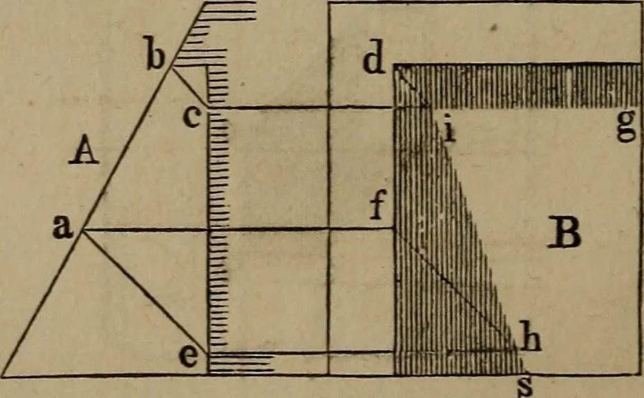 An illustration from The American house-carpenter; a treatise on the art of building, and the strength of materials, 1867, leaf 403