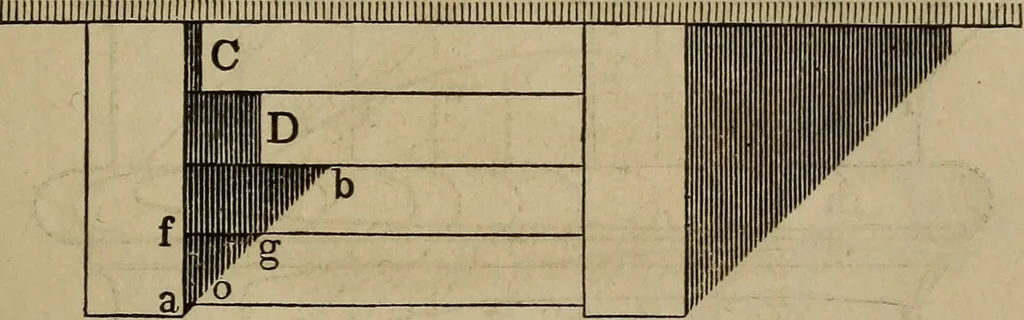 An illustration from The American house-carpenter; a treatise on the art of building, and the strength of materials, 1867, leaf 406