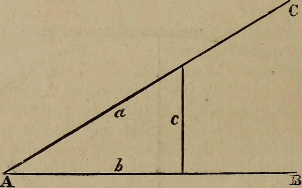 An illustration from The American house-carpenter; a treatise on the art of building, and the strength of materials, 1867, leaf 417