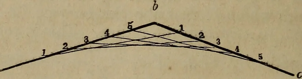 An illustration from The American house-carpenter; a treatise on the art of building, and the strength of materials, 1867, leaf 43