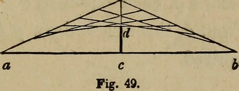 An illustration from The American house-carpenter; a treatise on the art of building, and the strength of materials, 1867, leaf 44