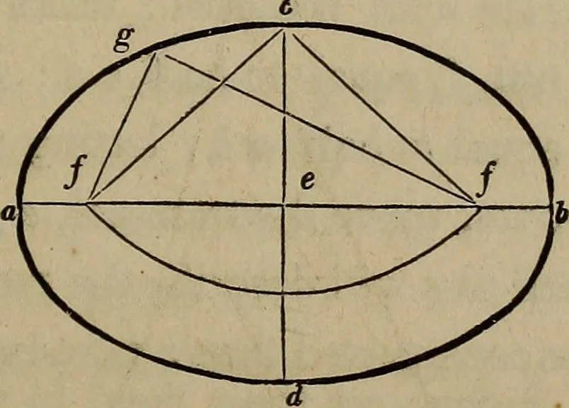 An illustration from The American house-carpenter; a treatise on the art of building, and the strength of materials, 1867, leaf 60