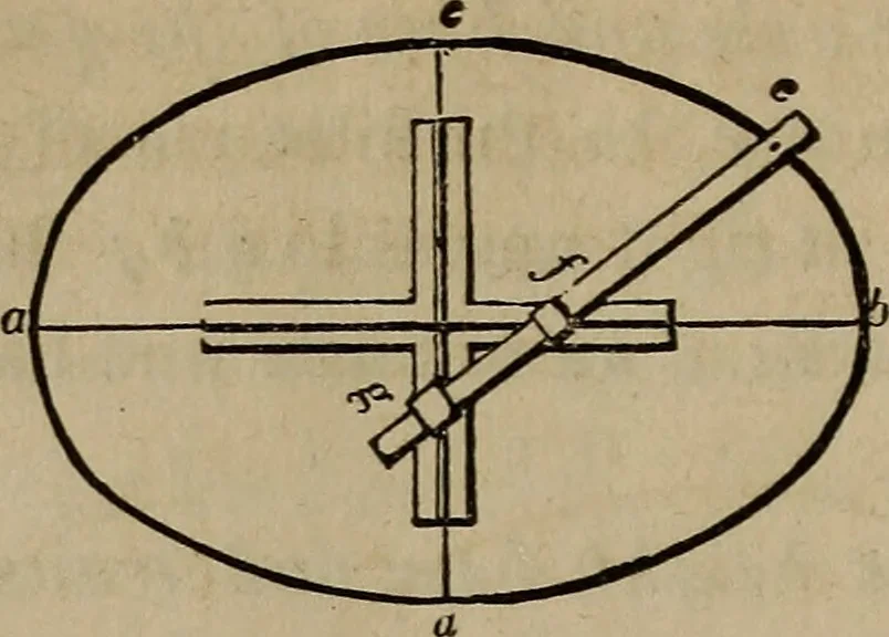 An illustration from The American house-carpenter; a treatise on the art of building, and the strength of materials, 1867, leaf 61