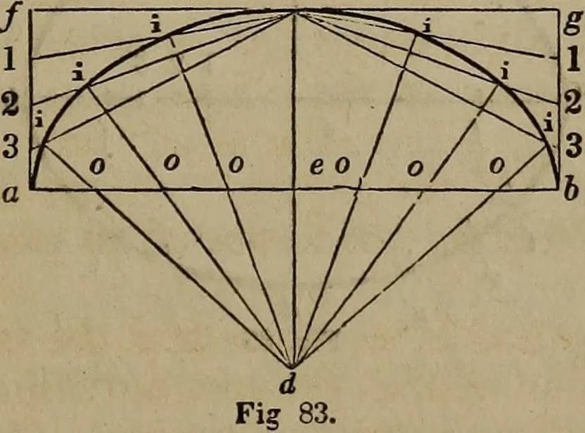 An illustration from The American house-carpenter; a treatise on the art of building, and the strength of materials, 1867, leaf 62
