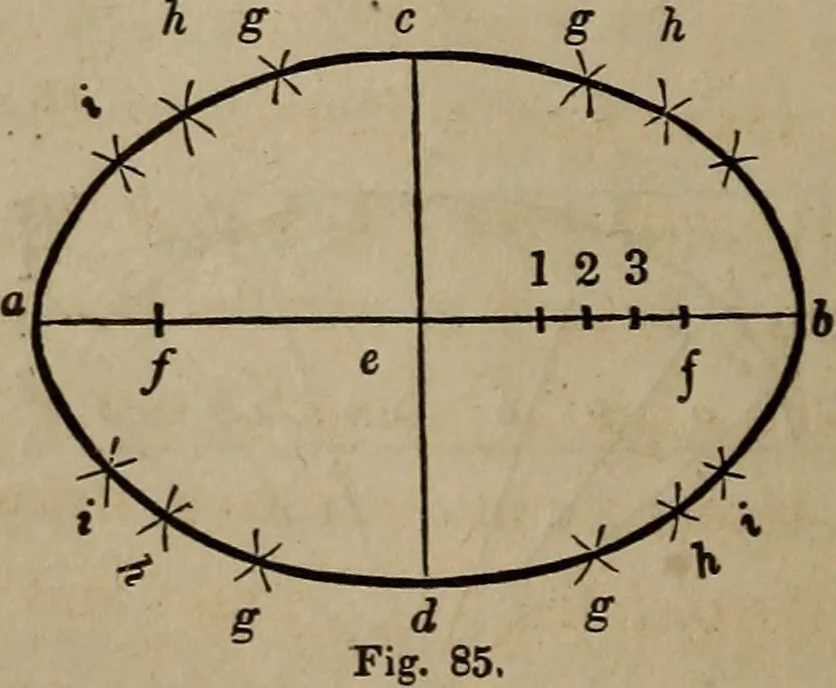 An illustration from The American house-carpenter; a treatise on the art of building, and the strength of materials, 1867, leaf 63