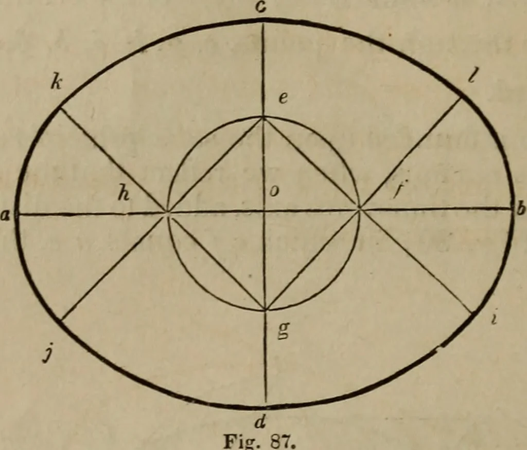 An illustration from The American house-carpenter; a treatise on the art of building, and the strength of materials, 1867, leaf 65