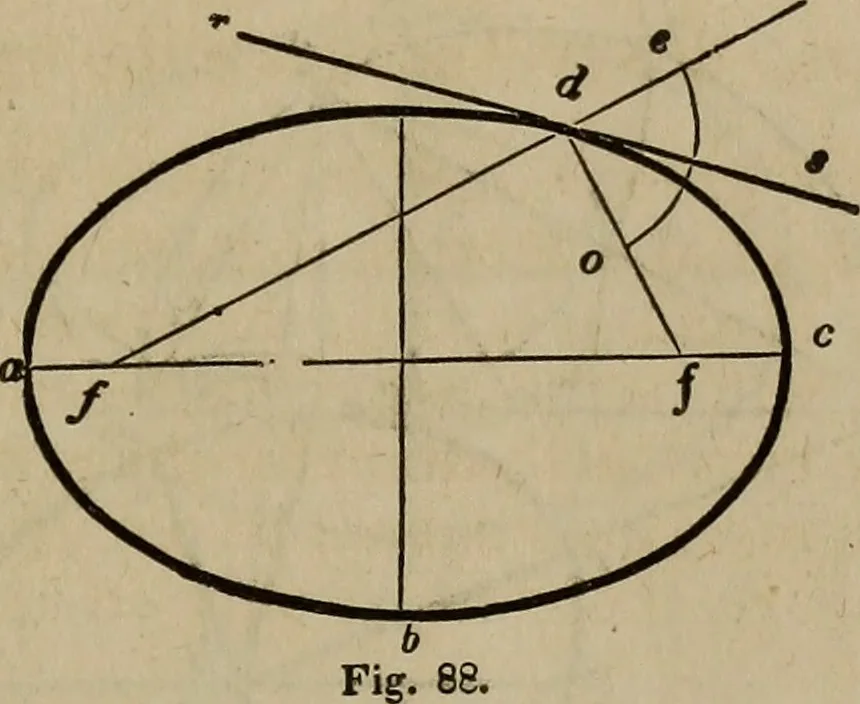 An illustration from The American house-carpenter; a treatise on the art of building, and the strength of materials, 1867, leaf 66
