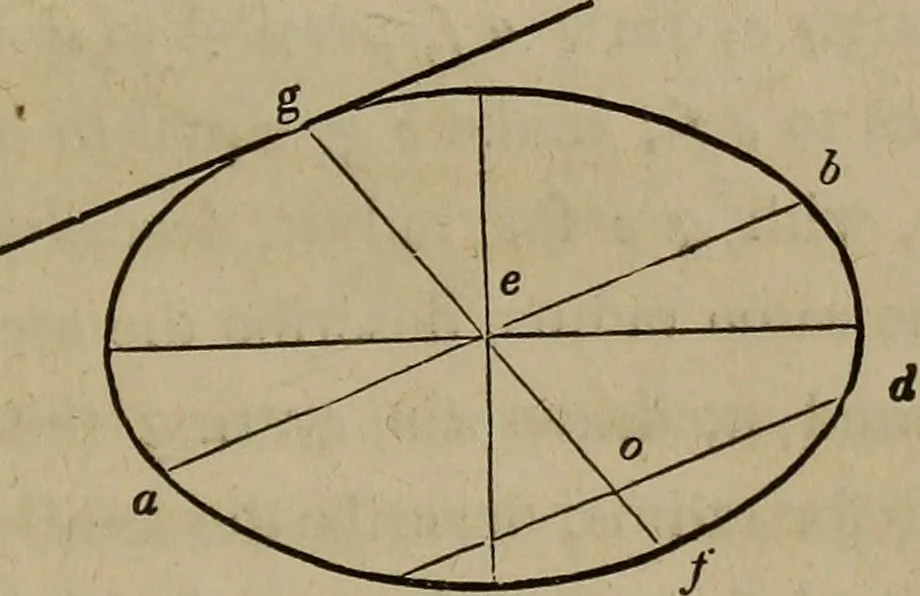 An illustration from The American house-carpenter; a treatise on the art of building, and the strength of materials, 1867, leaf 66