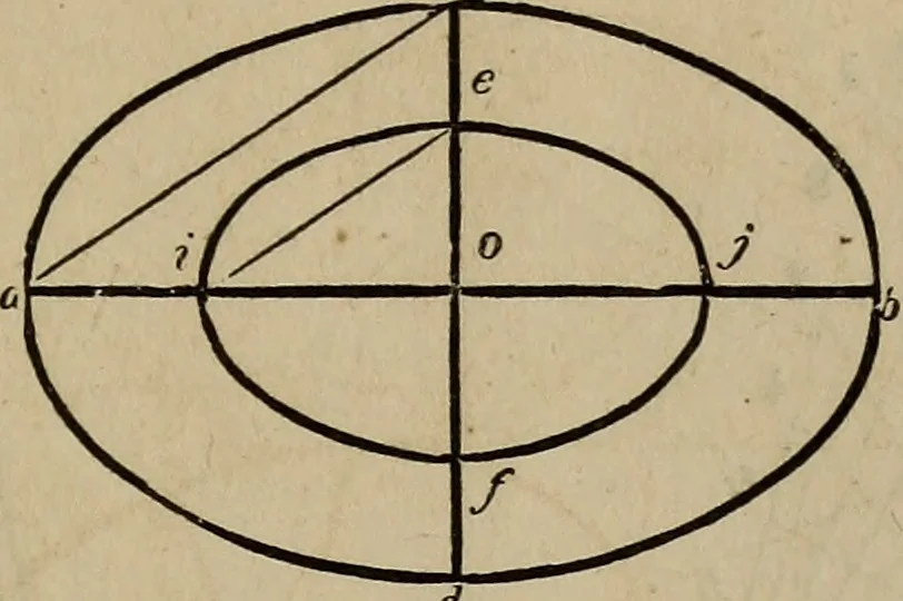 An illustration from The American house-carpenter; a treatise on the art of building, and the strength of materials, 1867, leaf 68