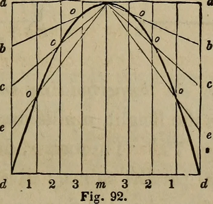 An illustration from The American house-carpenter; a treatise on the art of building, and the strength of materials, 1867, leaf 68