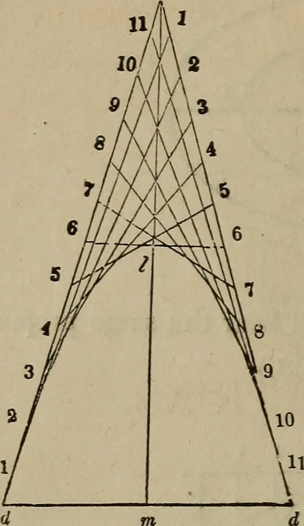 An illustration from The American house-carpenter; a treatise on the art of building, and the strength of materials, 1867, leaf 69