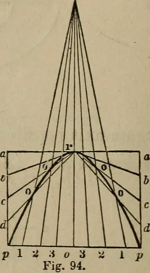 An illustration from The American house-carpenter; a treatise on the art of building, and the strength of materials, 1867, leaf 69