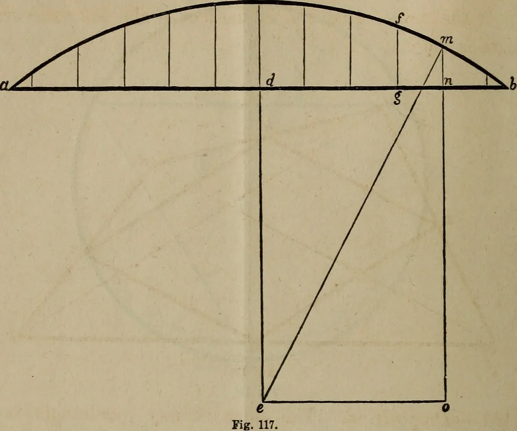 An illustration from The American house-carpenter; a treatise on the art of building, and the strength of materials, 1867, leaf 87