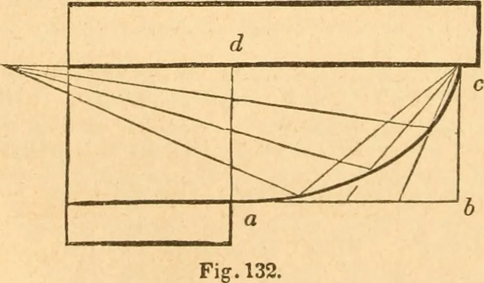 An illustration from The American house carpenter: a treatise upon architecture, cornices and mouldings, framing, doors, windows and stairs. Together with the most important principles of practical geometry, 1852, leaf 129