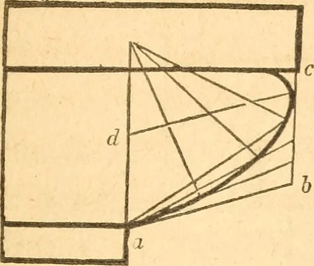 An illustration from The American house carpenter: a treatise upon architecture, cornices and mouldings, framing, doors, windows and stairs. Together with the most important principles of practical geometry, 1852, leaf 130