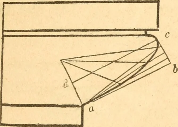 An illustration from The American house carpenter: a treatise upon architecture, cornices and mouldings, framing, doors, windows and stairs. Together with the most important principles of practical geometry, 1852, leaf 130