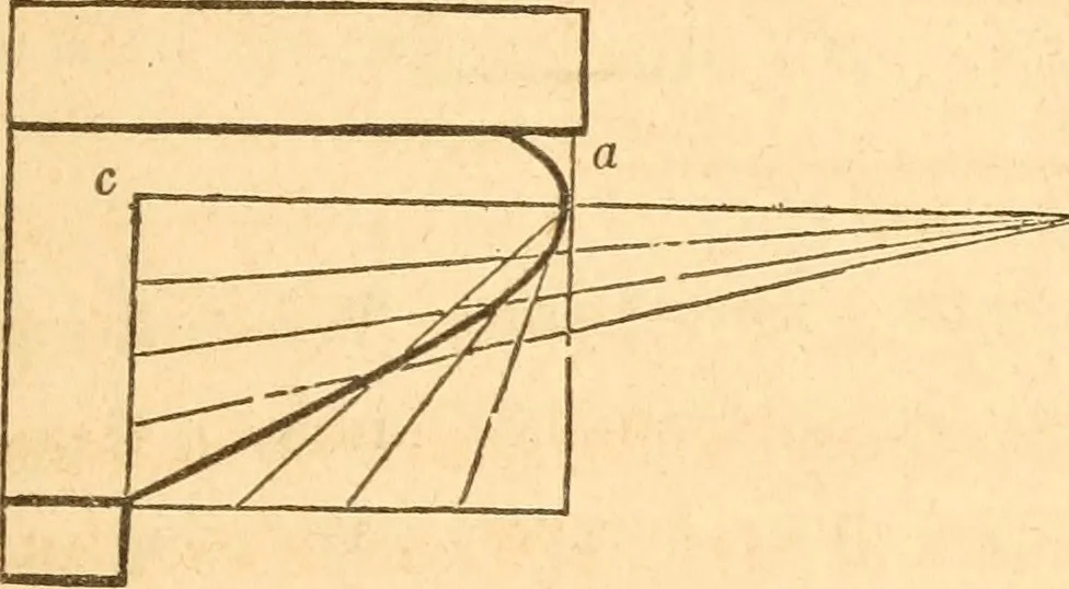 An illustration from The American house carpenter: a treatise upon architecture, cornices and mouldings, framing, doors, windows and stairs. Together with the most important principles of practical geometry, 1852, leaf 130