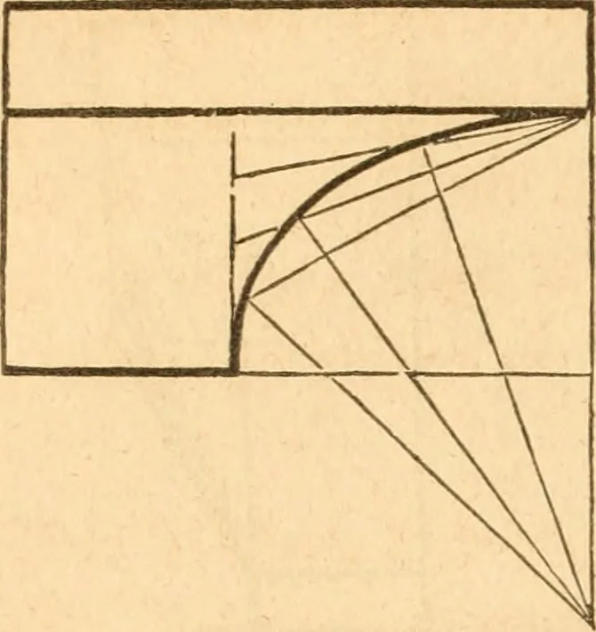 An illustration from The American house carpenter: a treatise upon architecture, cornices and mouldings, framing, doors, windows and stairs. Together with the most important principles of practical geometry, 1852, leaf 131