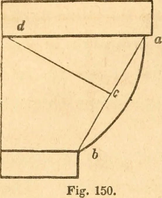 An illustration from The American house carpenter: a treatise upon architecture, cornices and mouldings, framing, doors, windows and stairs. Together with the most important principles of practical geometry, 1852, leaf 133