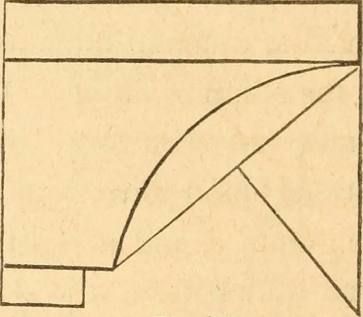 An illustration from The American house carpenter: a treatise upon architecture, cornices and mouldings, framing, doors, windows and stairs. Together with the most important principles of practical geometry, 1852, leaf 133