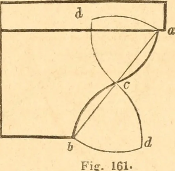 An illustration from The American house carpenter: a treatise upon architecture, cornices and mouldings, framing, doors, windows and stairs. Together with the most important principles of practical geometry, 1852, leaf 134
