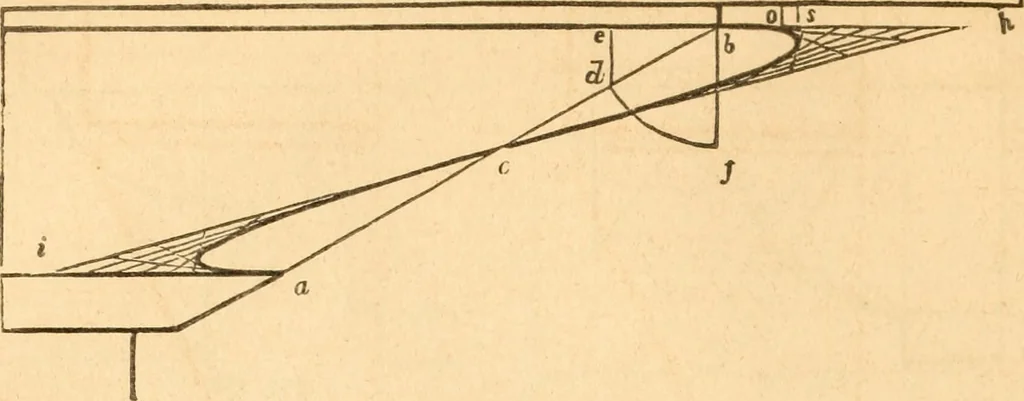 An illustration from The American house carpenter: a treatise upon architecture, cornices and mouldings, framing, doors, windows and stairs. Together with the most important principles of practical geometry, 1852, leaf 135