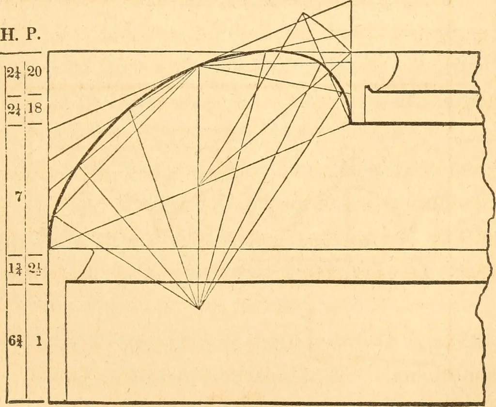 An illustration from The American house carpenter: a treatise upon architecture, cornices and mouldings, framing, doors, windows and stairs. Together with the most important principles of practical geometry, 1852, leaf 140