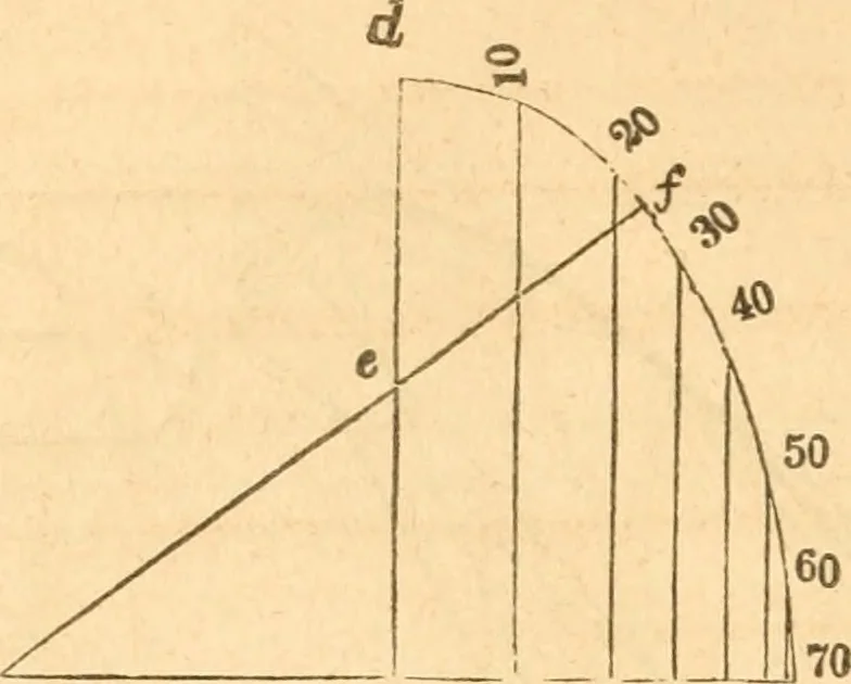 An illustration from The American house carpenter: a treatise upon architecture, cornices and mouldings, framing, doors, windows and stairs. Together with the most important principles of practical geometry, 1852, leaf 141