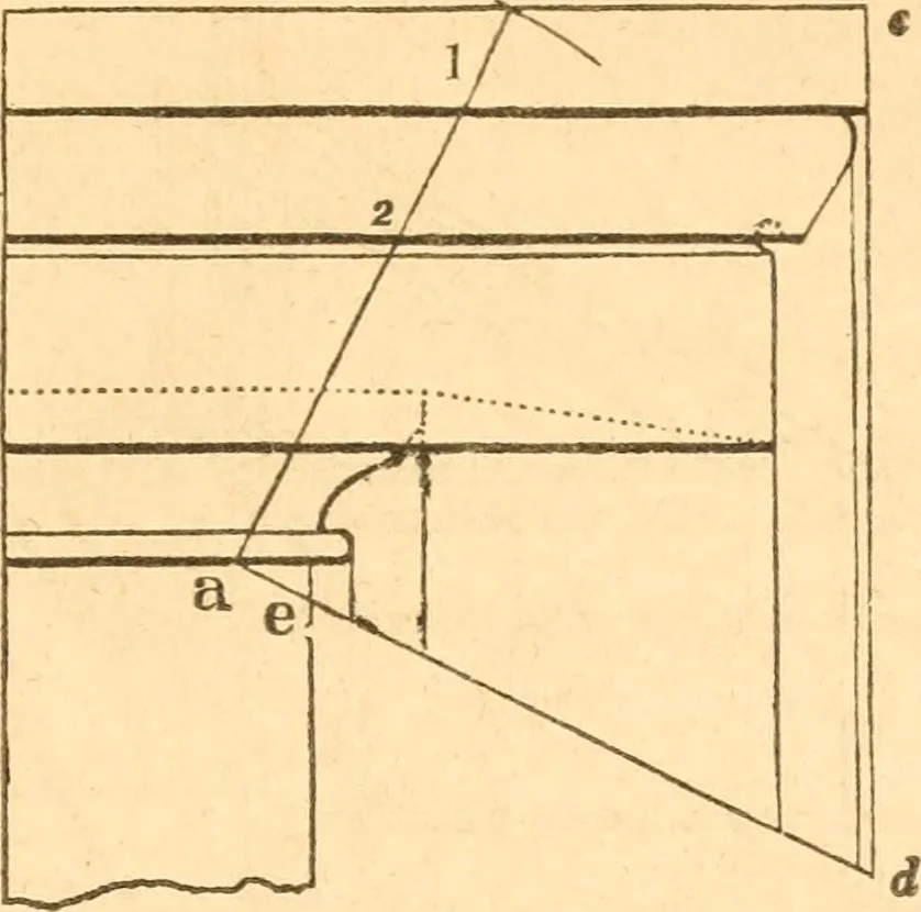 An illustration from The American house carpenter: a treatise upon architecture, cornices and mouldings, framing, doors, windows and stairs. Together with the most important principles of practical geometry, 1852, leaf 142