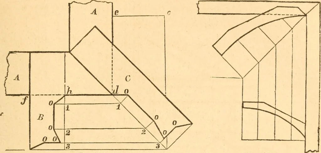 An illustration from The American house carpenter: a treatise upon architecture, cornices and mouldings, framing, doors, windows and stairs. Together with the most important principles of practical geometry, 1852, leaf 144