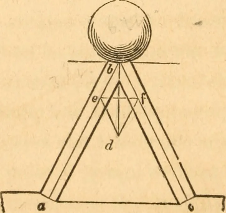 An illustration from The American house carpenter: a treatise upon architecture, cornices and mouldings, framing, doors, windows and stairs. Together with the most important principles of practical geometry, 1852, leaf 147
