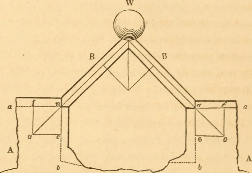 An illustration from The American house carpenter: a treatise upon architecture, cornices and mouldings, framing, doors, windows and stairs. Together with the most important principles of practical geometry, 1852, leaf 149