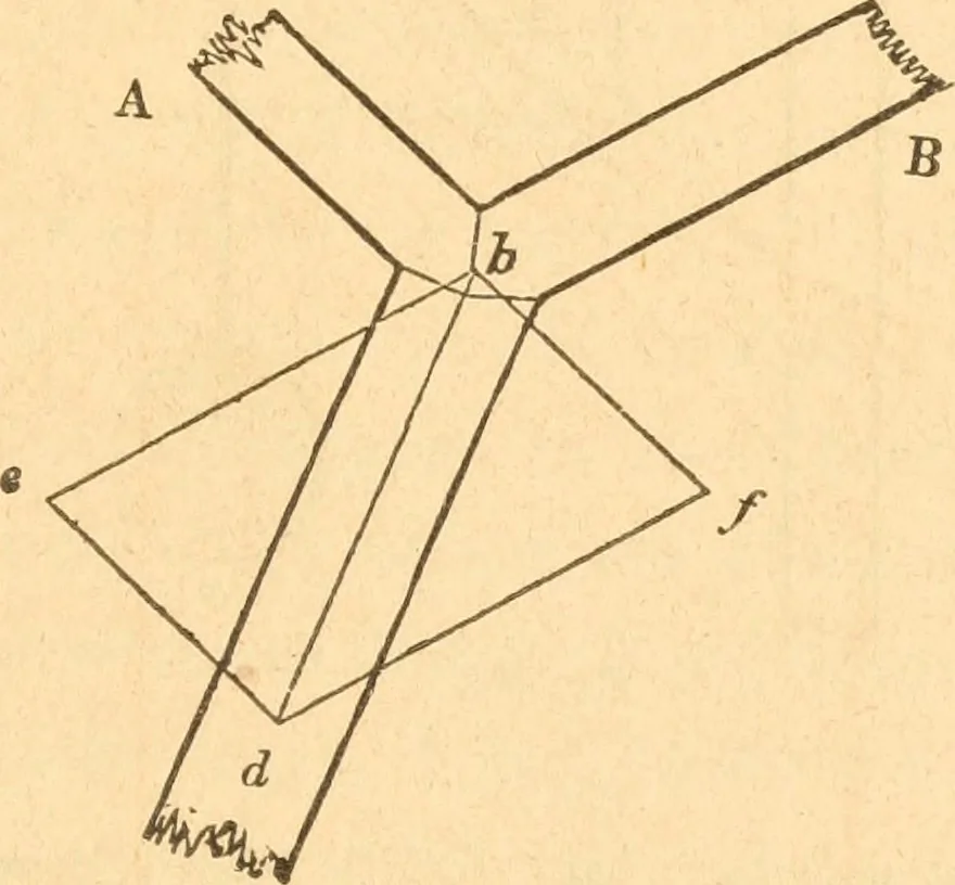 An illustration from The American house carpenter: a treatise upon architecture, cornices and mouldings, framing, doors, windows and stairs. Together with the most important principles of practical geometry, 1852, leaf 152