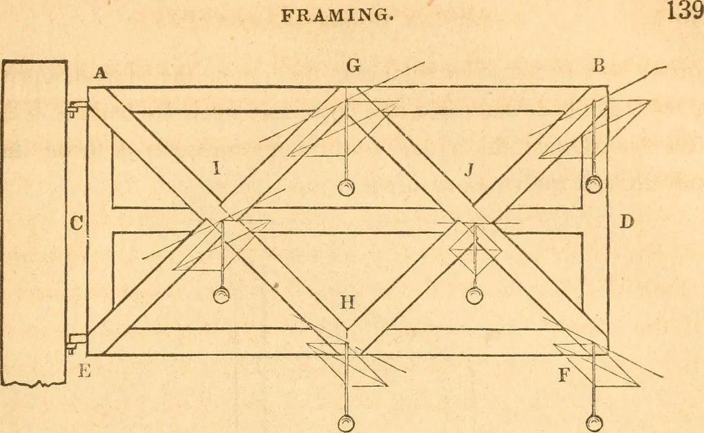 An illustration from The American house carpenter: a treatise upon architecture, cornices and mouldings, framing, doors, windows and stairs. Together with the most important principles of practical geometry, 1852, leaf 156