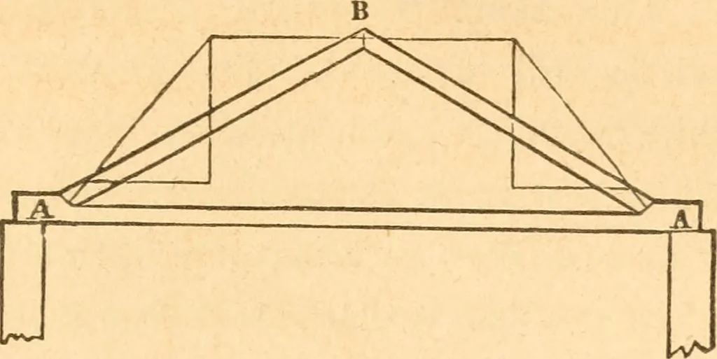 An illustration from The American house carpenter: a treatise upon architecture, cornices and mouldings, framing, doors, windows and stairs. Together with the most important principles of practical geometry, 1852, leaf 158