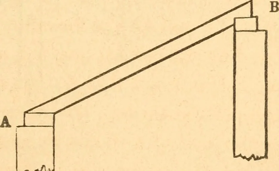 An illustration from The American house carpenter: a treatise upon architecture, cornices and mouldings, framing, doors, windows and stairs. Together with the most important principles of practical geometry, 1852, leaf 158