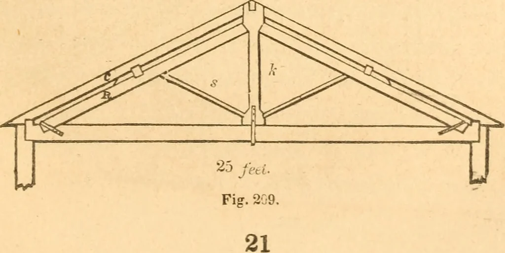 An illustration from The American house carpenter: a treatise upon architecture, cornices and mouldings, framing, doors, windows and stairs. Together with the most important principles of practical geometry, 1852, leaf 178