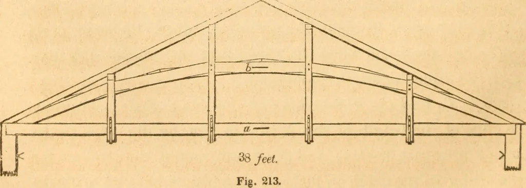 An illustration from The American house carpenter: a treatise upon architecture, cornices and mouldings, framing, doors, windows and stairs. Together with the most important principles of practical geometry, 1852, leaf 183