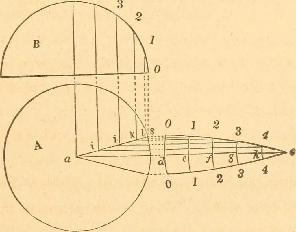 An illustration from The American house carpenter: a treatise upon architecture, cornices and mouldings, framing, doors, windows and stairs. Together with the most important principles of practical geometry, 1852, leaf 190