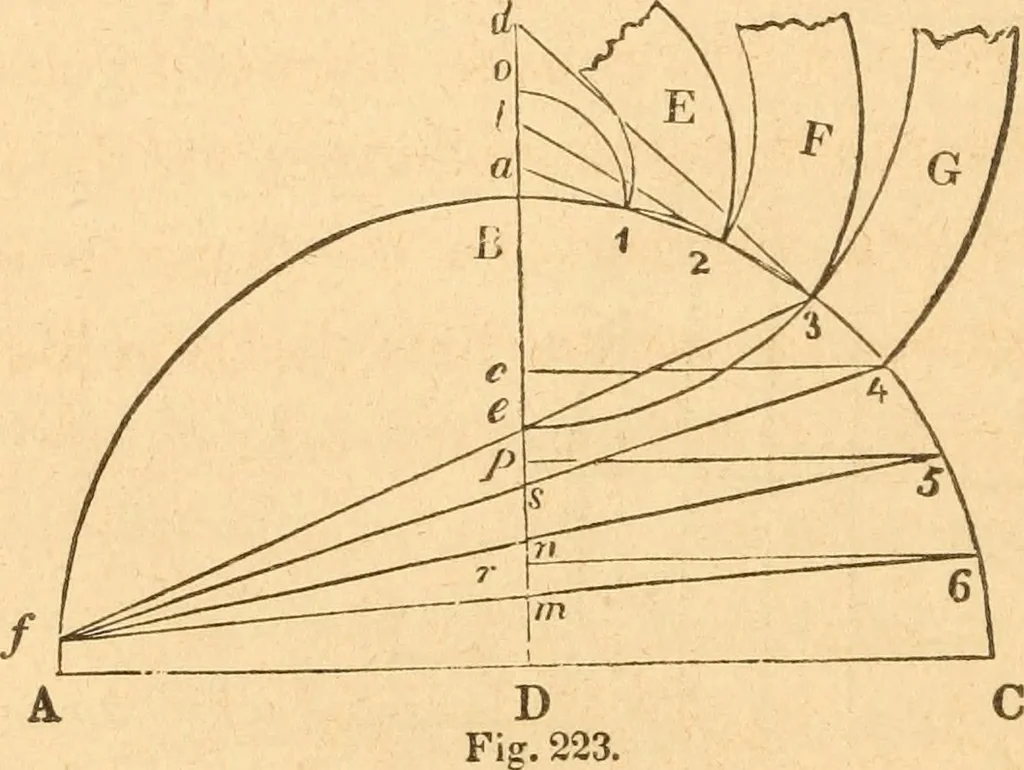 An illustration from The American house carpenter: a treatise upon architecture, cornices and mouldings, framing, doors, windows and stairs. Together with the most important principles of practical geometry, 1852, leaf 191