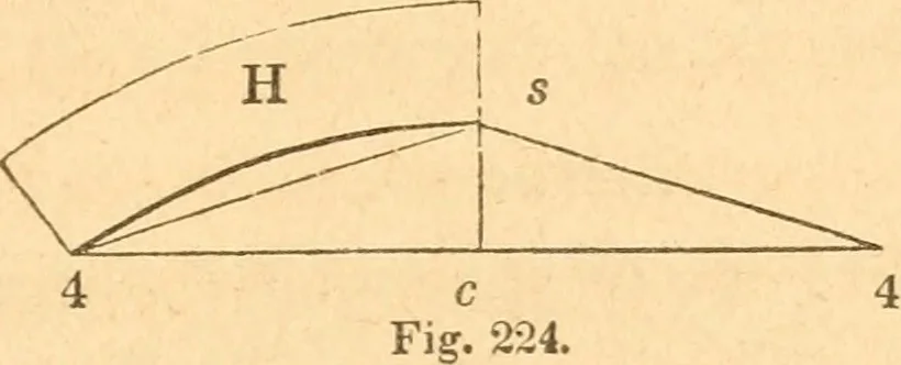 An illustration from The American house carpenter: a treatise upon architecture, cornices and mouldings, framing, doors, windows and stairs. Together with the most important principles of practical geometry, 1852, leaf 192