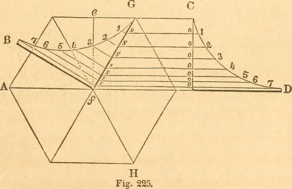 An illustration from The American house carpenter: a treatise upon architecture, cornices and mouldings, framing, doors, windows and stairs. Together with the most important principles of practical geometry, 1852, leaf 192